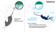 Load image into Gallery viewer, Zeeion™ FlexoNozzle Sensor Cleaning anti-static bulb blower for digital camera